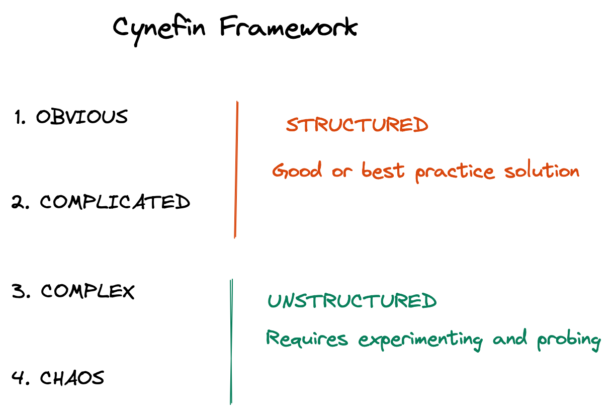 cynefin-framework.png